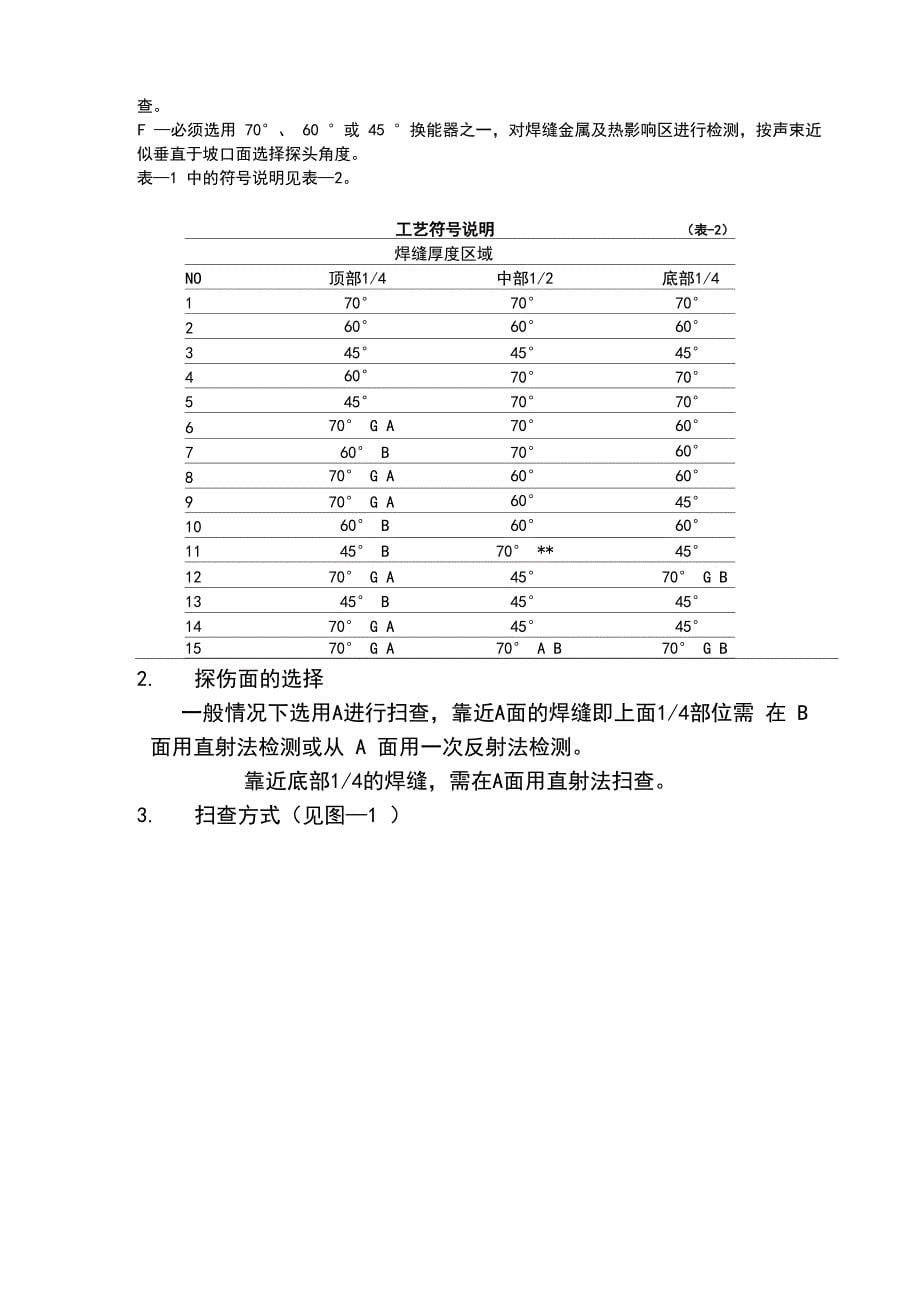 AWSD11焊缝超声波探伤_第5页