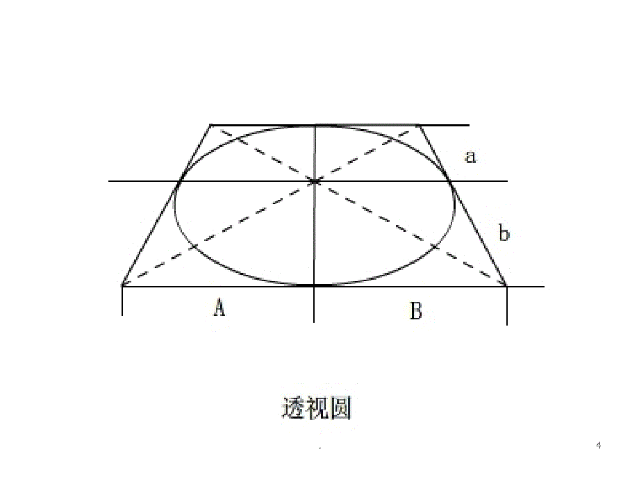 素描圆和圆柱的透视及画法PowerPoint演示文稿_第4页