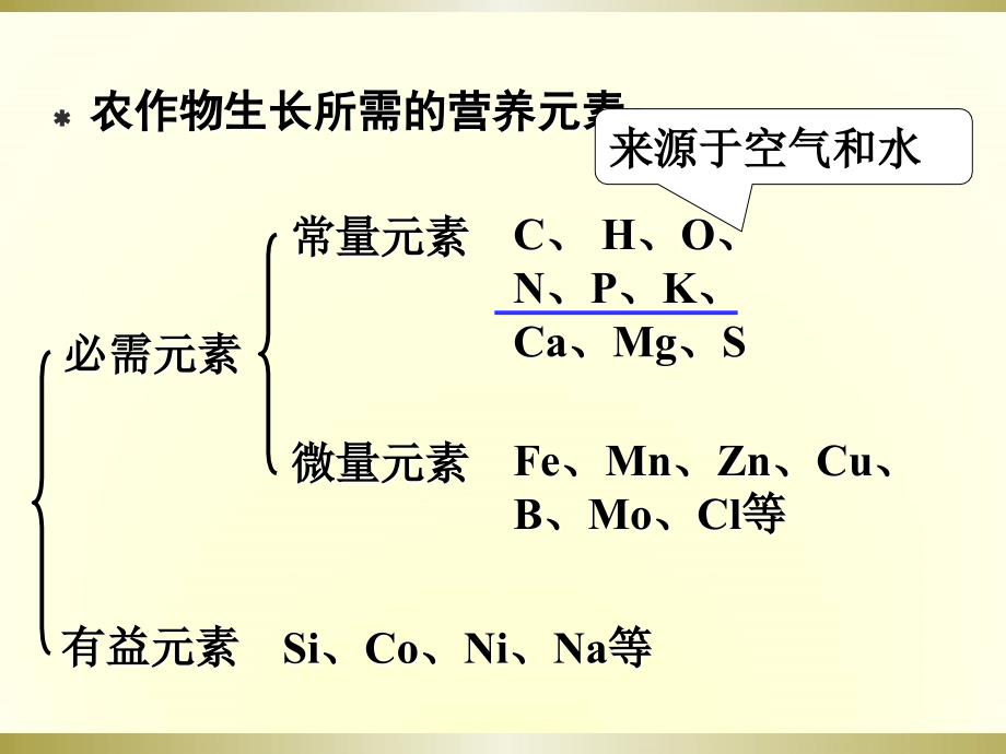 第三节化学肥料_第3页