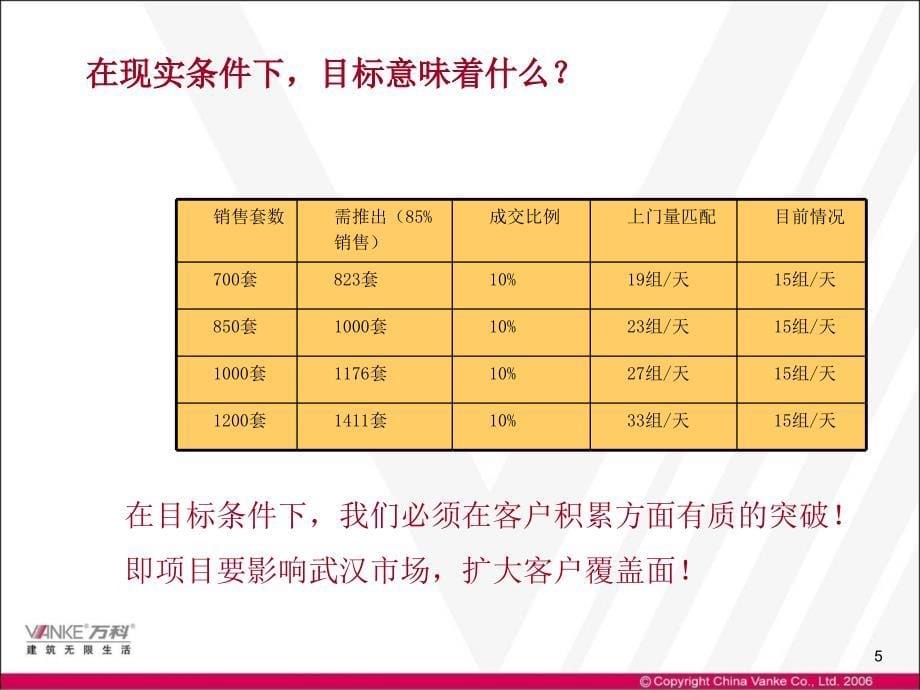 项目营销推广方案_第5页