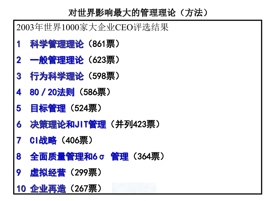 西方管理理论概论_第2页