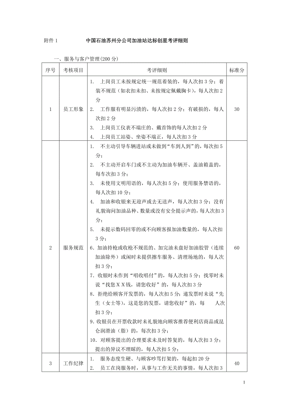 附件1 中国石油加油站达标创星考评细则_第1页