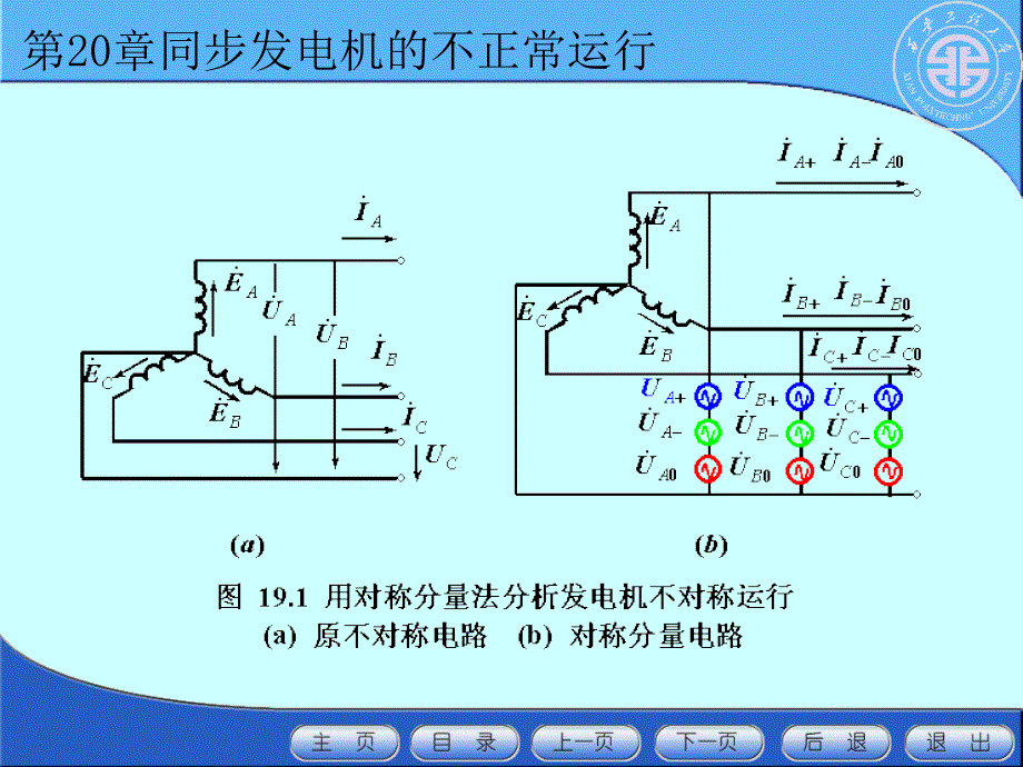 第20章同步发电机的不正常运行PPT课件_第4页