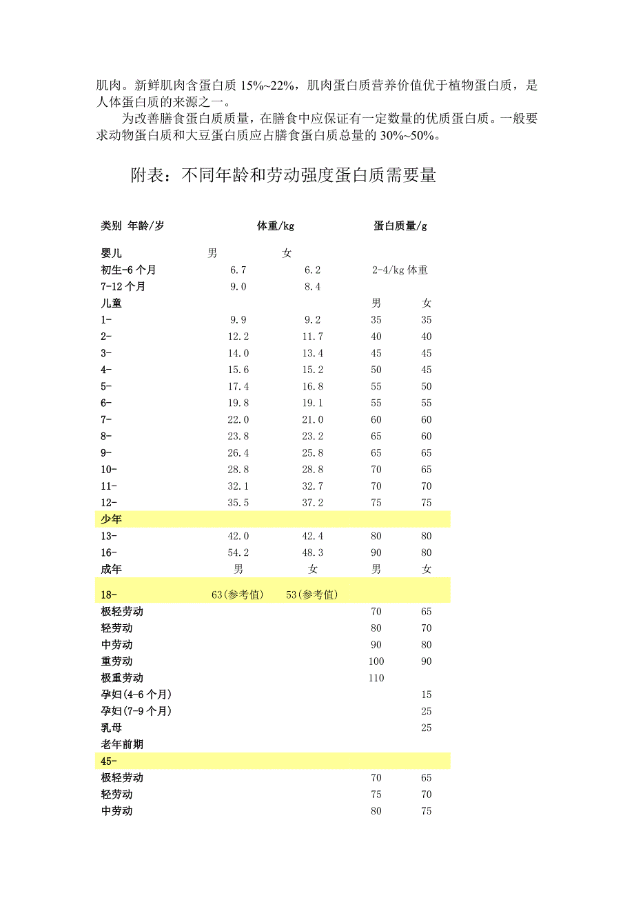 人体蛋白质的来源及需要量.doc_第2页