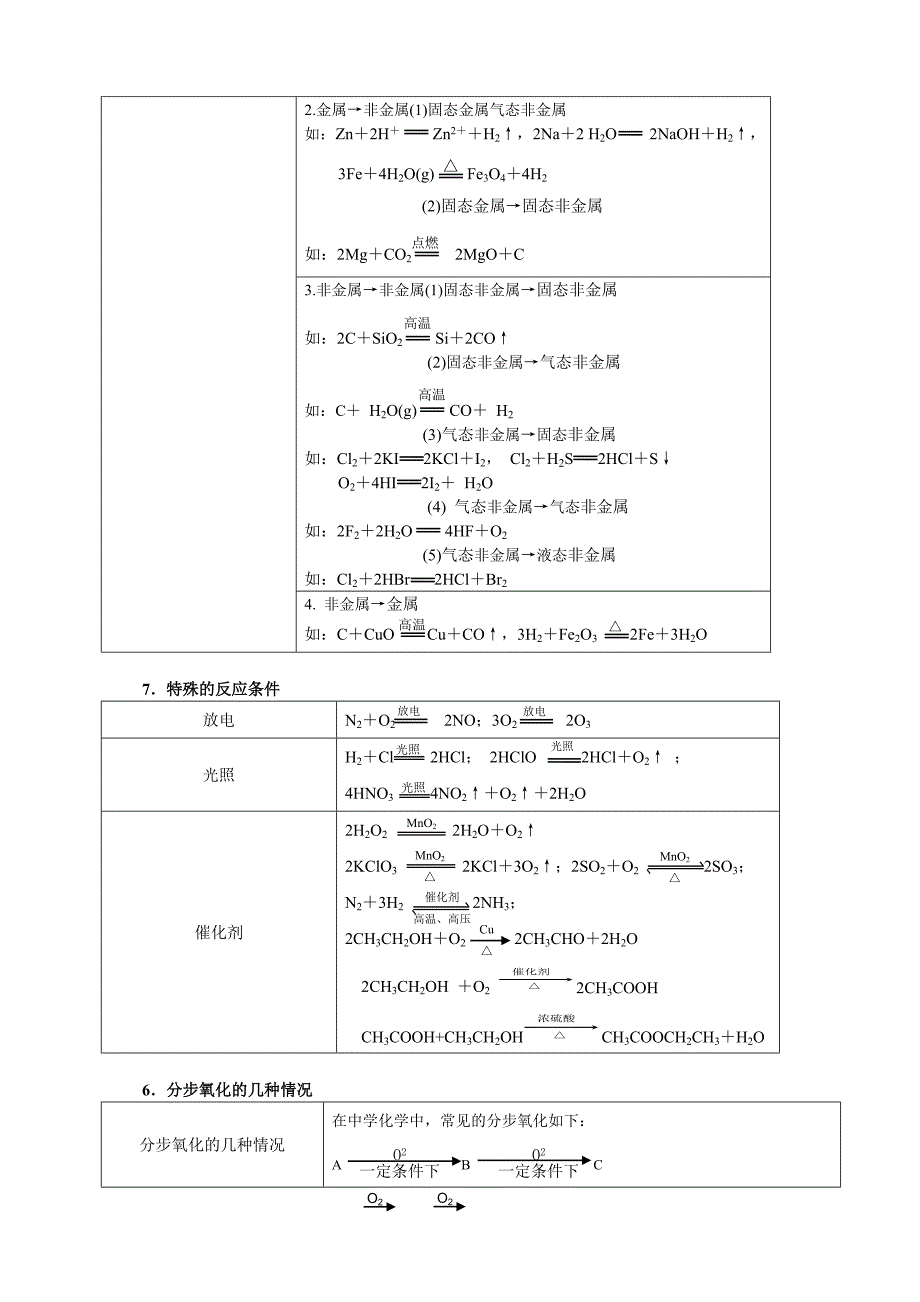 高中无机化学推断题方法与常见的物质归纳.doc_第4页