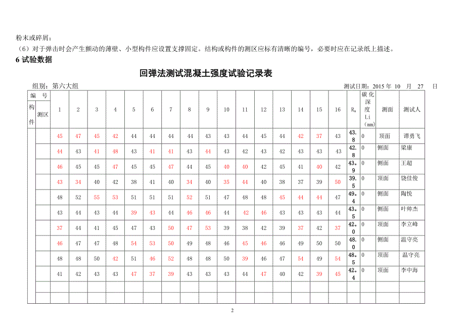 回弹试验记录表(数据).doc_第2页