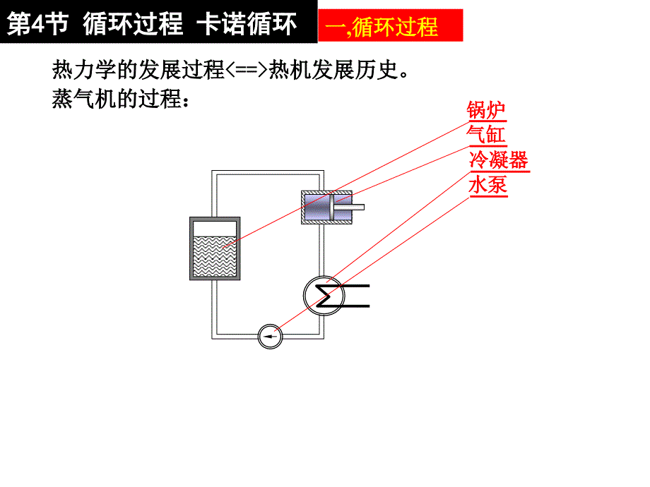 大学物理课件：第8章 热力学_第2页