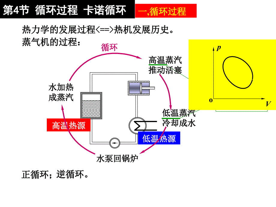 大学物理课件：第8章 热力学_第4页