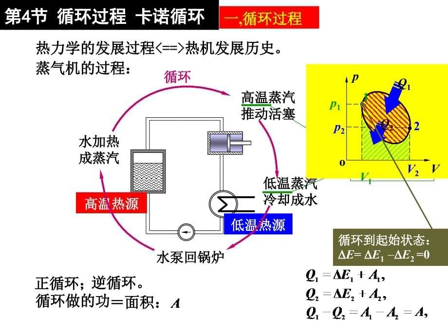 大学物理课件：第8章 热力学_第5页