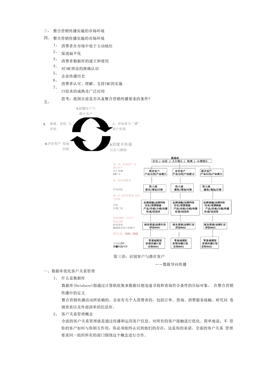 整合营销传播_第3页