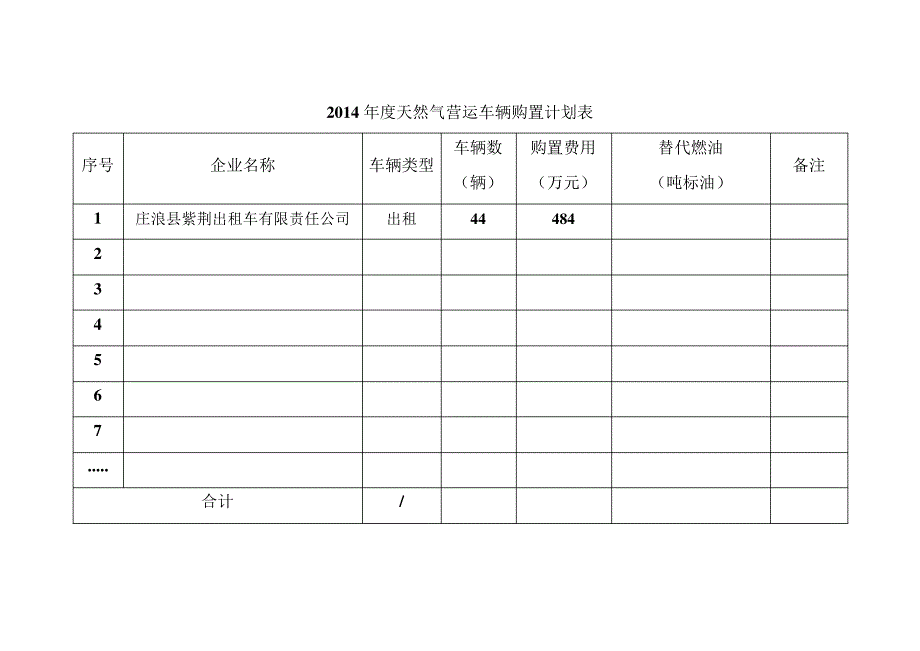 营运(施工)船舶节能技术改造(天然气营运车船)主题性项目申请书_第3页