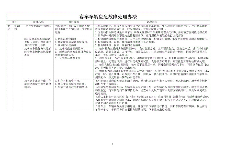 客车故障应急处理办法.doc_第2页