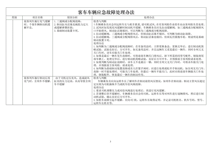 客车故障应急处理办法.doc_第3页