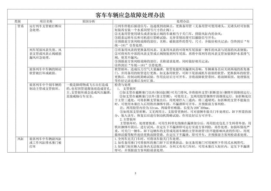 客车故障应急处理办法.doc_第5页