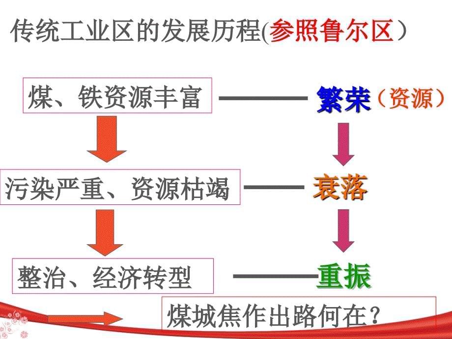 培优：煤城焦作出路何在模板课件_第5页