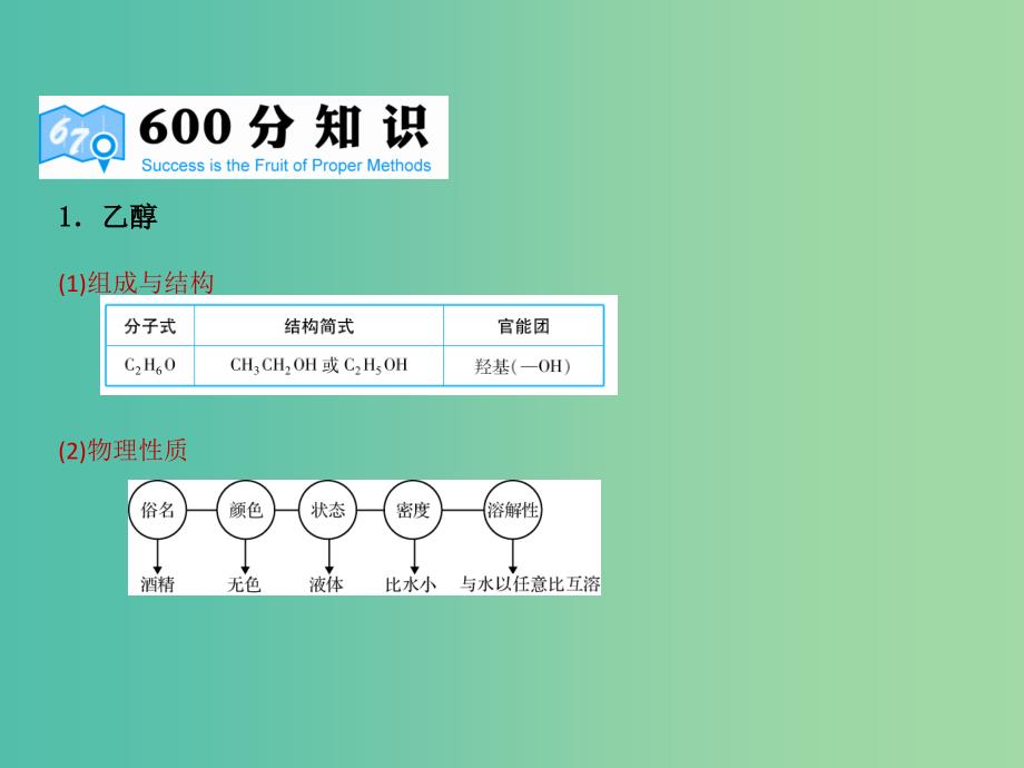 高考化学二轮复习 专题24 乙醇和乙酸 基本营养物质课件.ppt_第4页