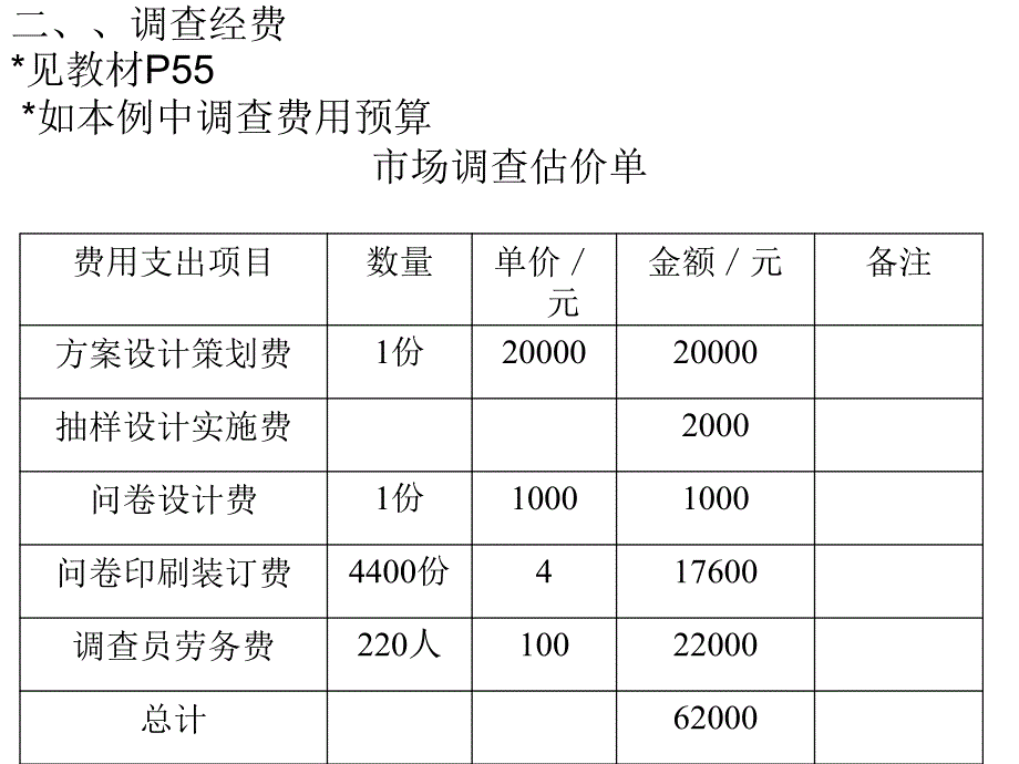 拟定信息收集与处理时间表与组织事宜_第3页