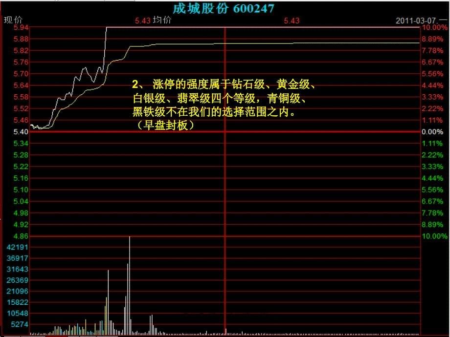 涨停板战法之追涨策略课件_第5页