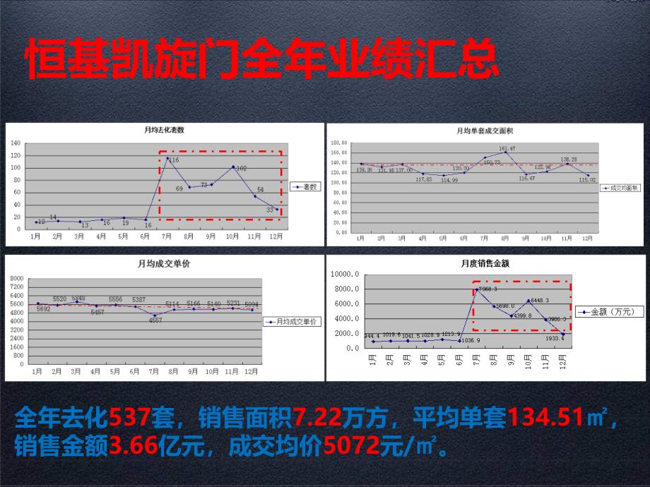 恒基凯旋门赢销项目分享复赛稿PPT课件_第2页