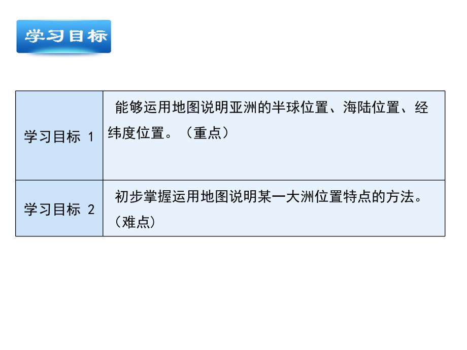 新人教版七年级地理下册六章我们生活的大洲亚洲第一节位置和范围课件6_第3页