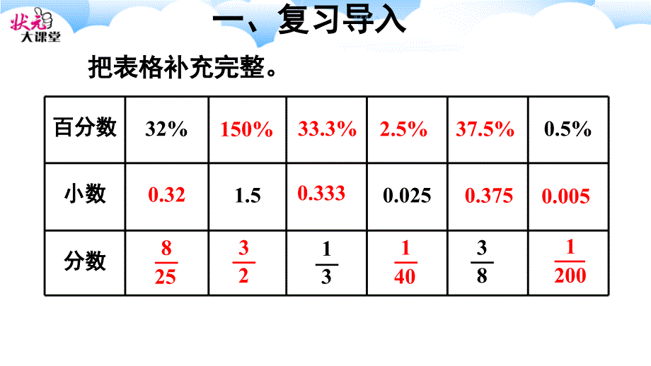 用百分数解决问题1_第2页