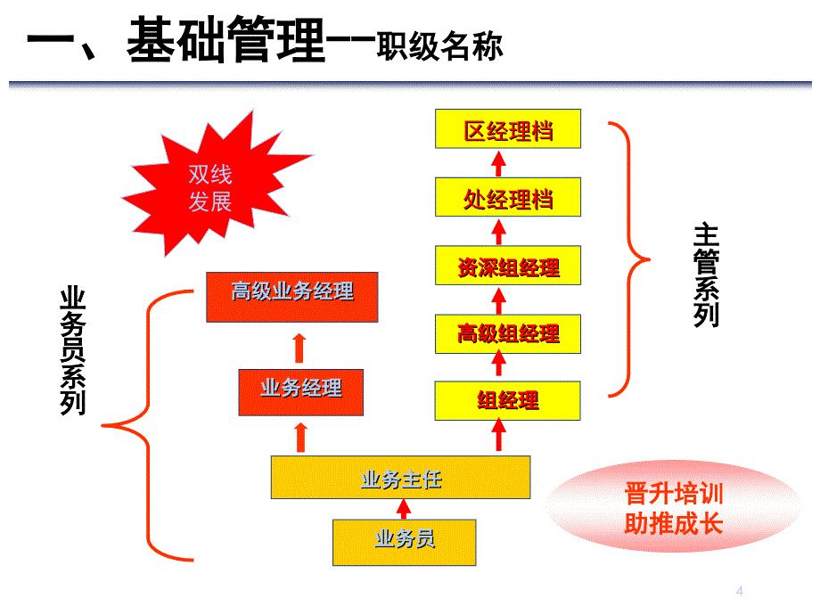 保险公司营销基本法.ppt_第4页