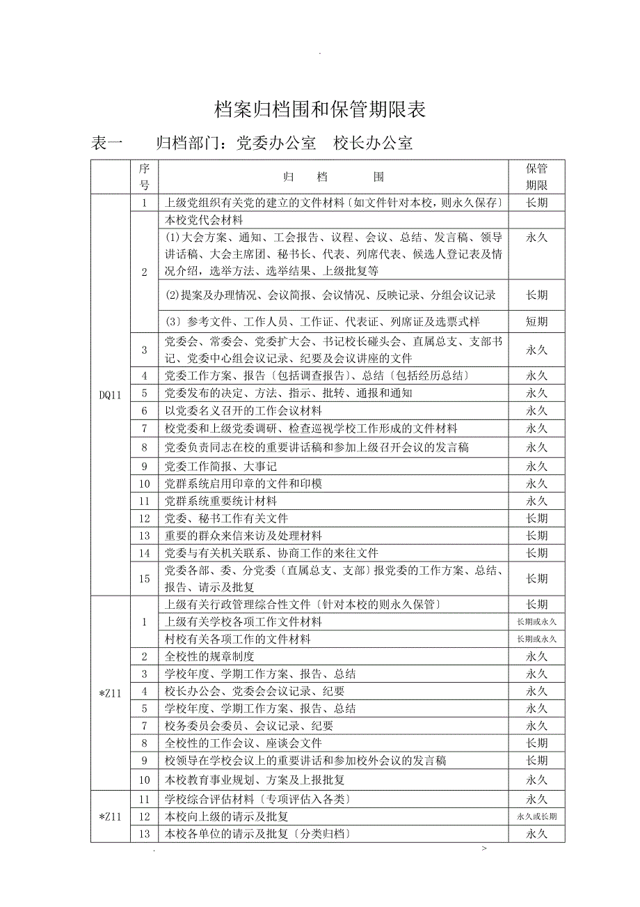 学校档案归档范围和保管期限表_第1页