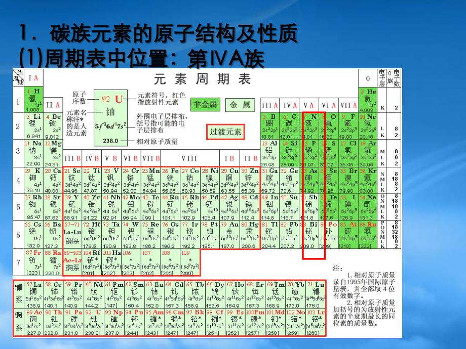 高三化学第一轮复习高一化学部分碳族元素新课标人教_第2页