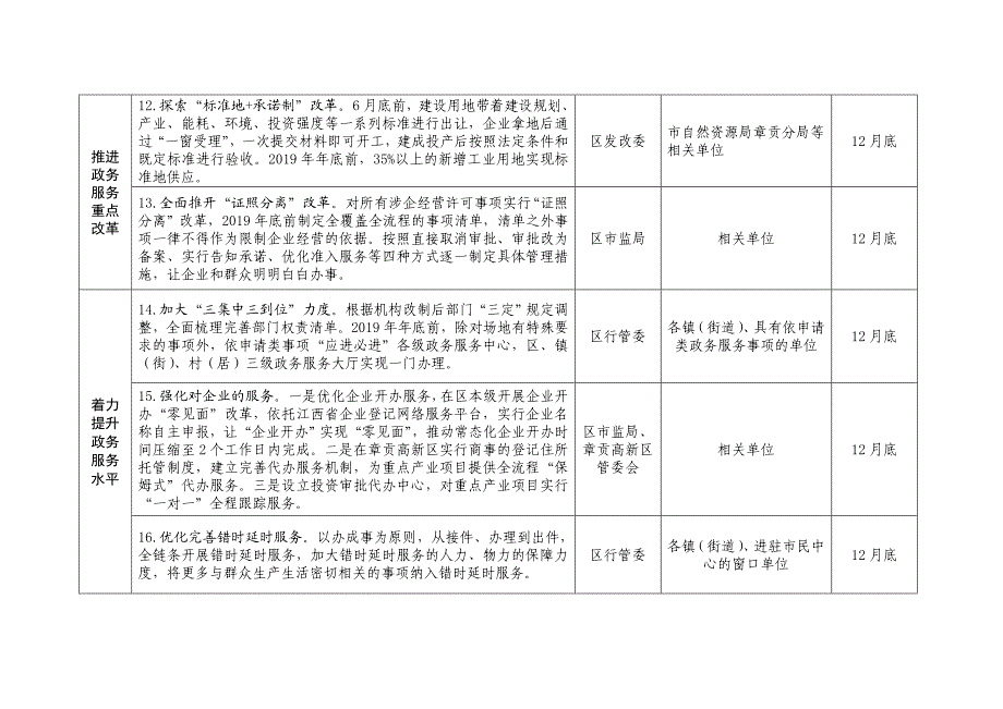 章贡区放管服改革工作要点责任分工表_第3页