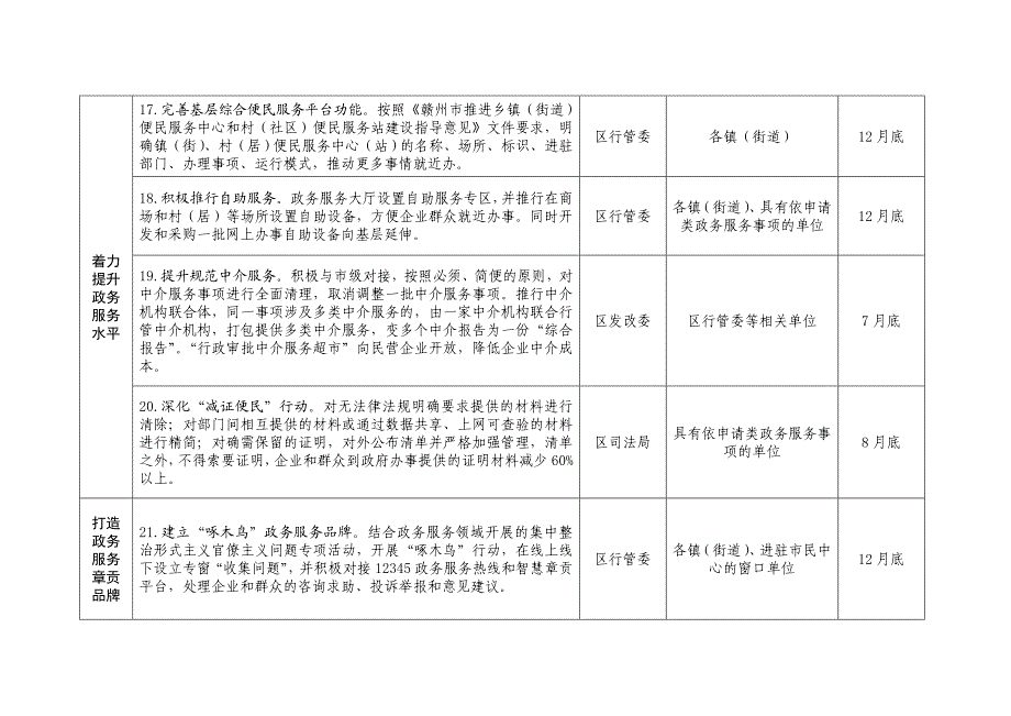 章贡区放管服改革工作要点责任分工表_第4页