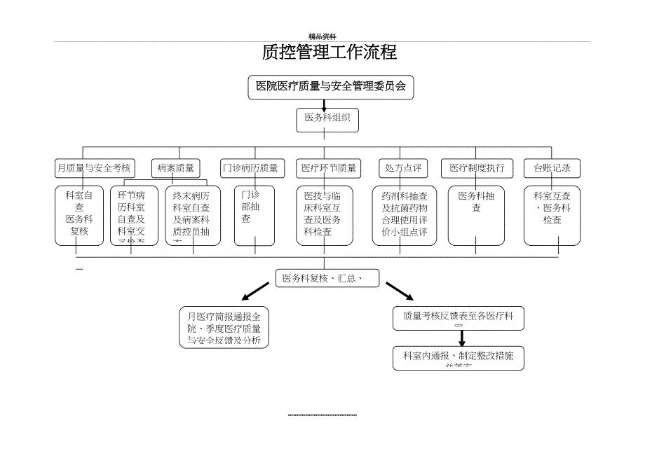 最新科室质量与安全工作记录本_第3页