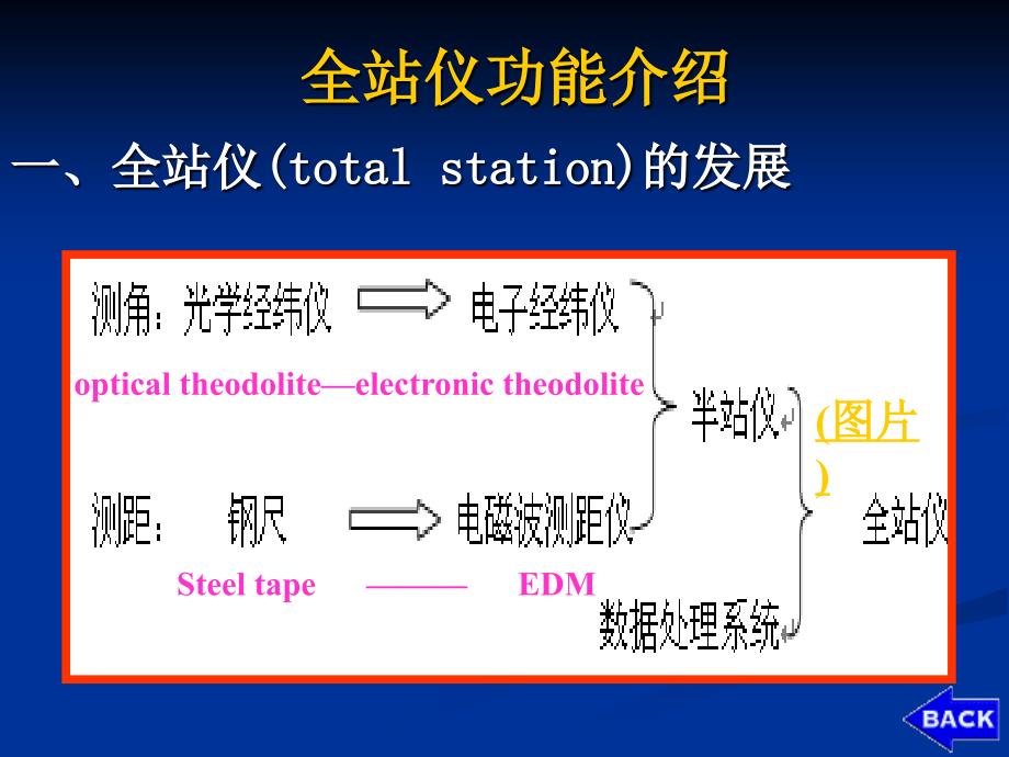 全站仪功能介绍_第2页