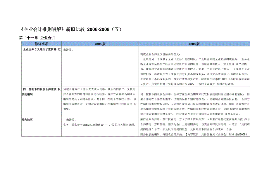 《企业会计准则讲解》新旧比较_第1页