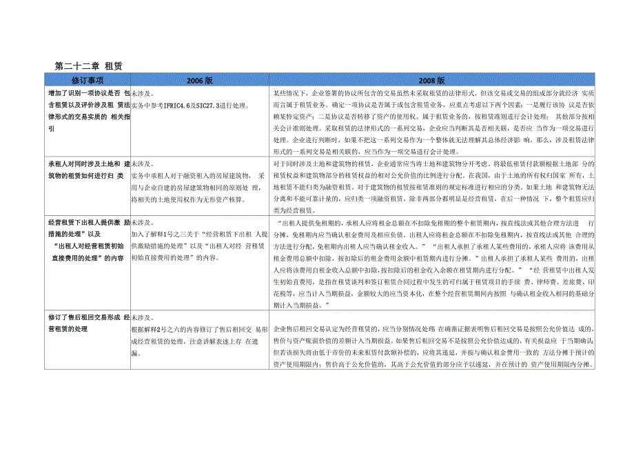 《企业会计准则讲解》新旧比较_第2页