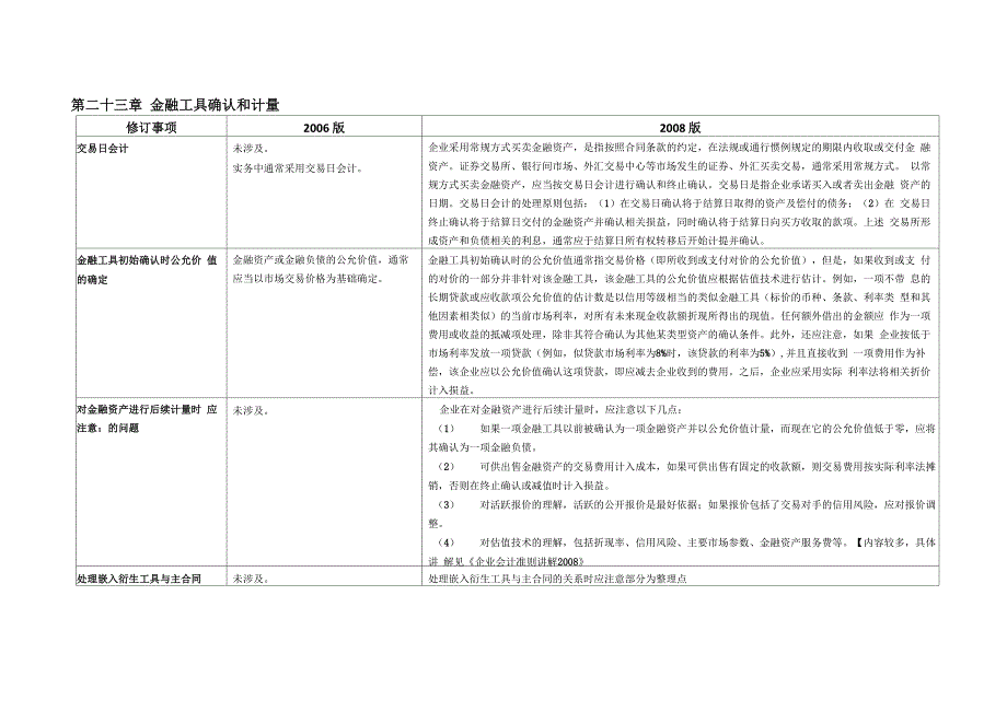 《企业会计准则讲解》新旧比较_第3页