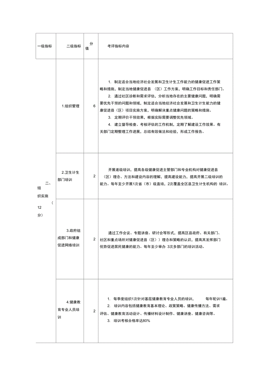 健康促进区项目建设考评指标任务分解表_第3页