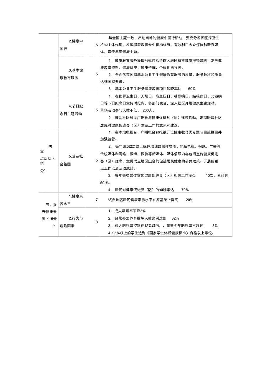 健康促进区项目建设考评指标任务分解表_第5页