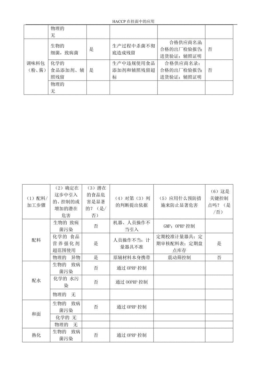 HACCP在挂面中的应用_第5页