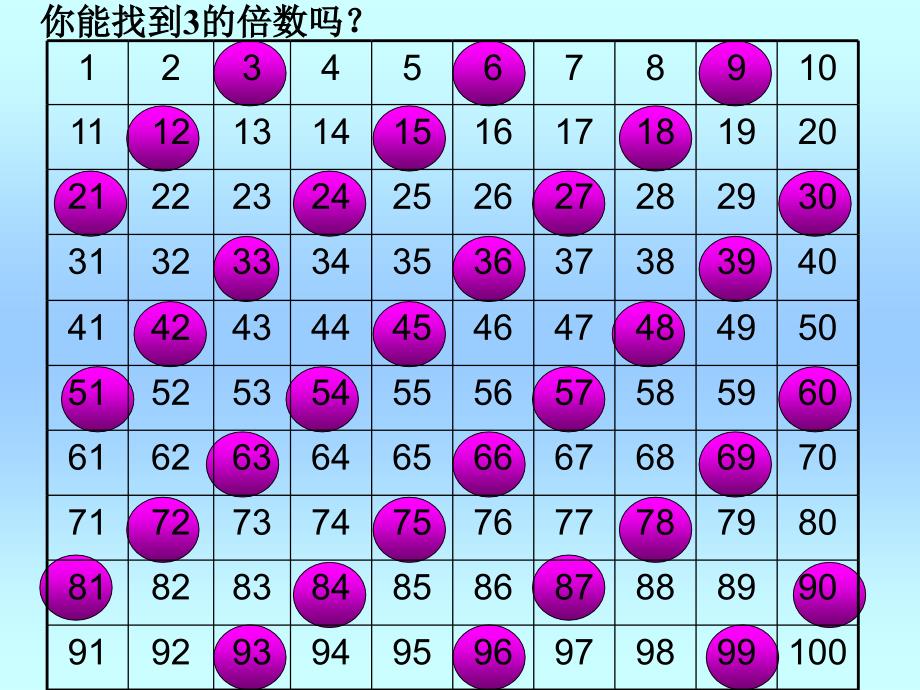 人教版五年级下册数学3的倍数的特性课件_第3页