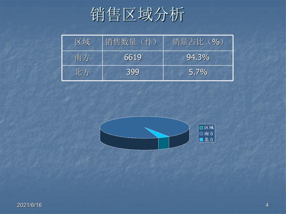 经营分析PPT课件_第4页