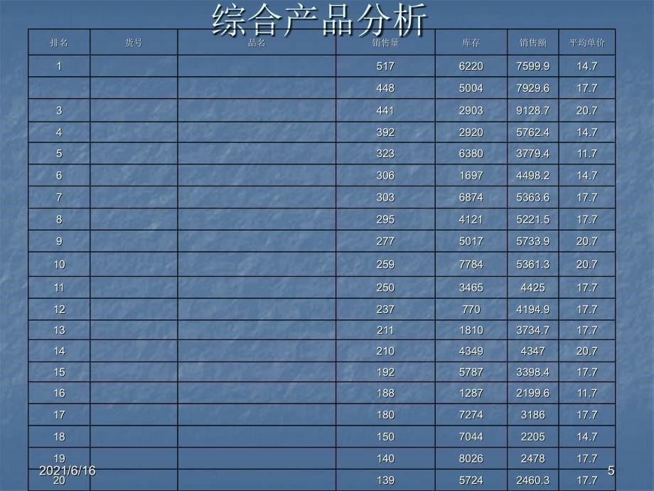 经营分析PPT课件_第5页