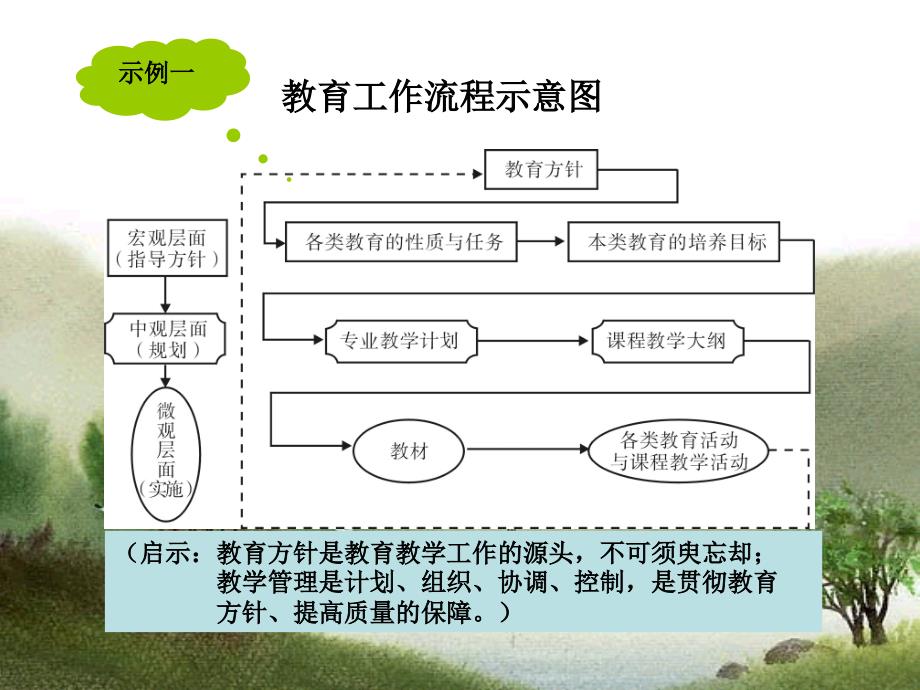 开首语提高质量的保障深化改革的基础有待研究的课题_第4页