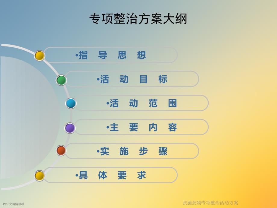 抗菌药物专项整治活动方案_第2页