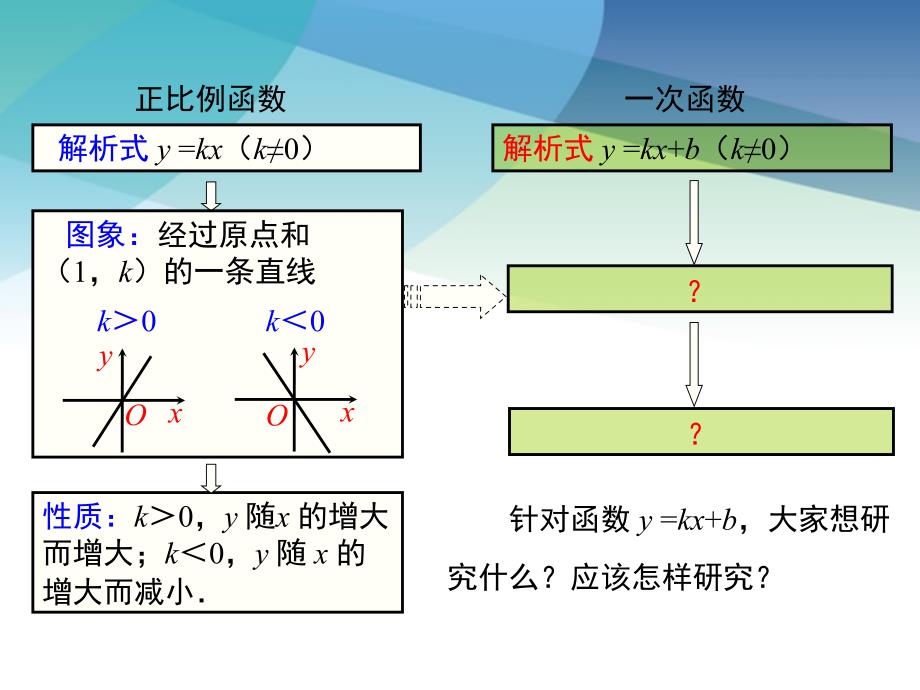 北师大版八年级数学上册《4.3--第2课时-一次函数的图象和性质》ppt课件_第4页