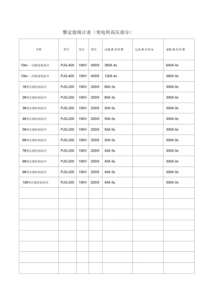 煤矿高低压整定计算_第4页