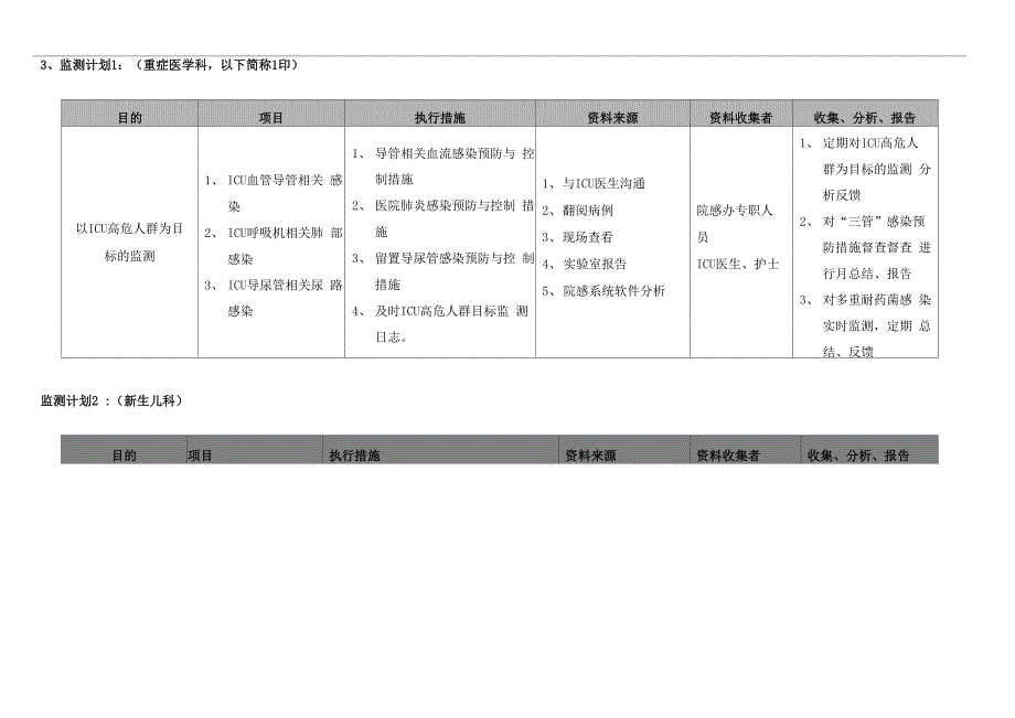 医院感染控制风险评估_第3页