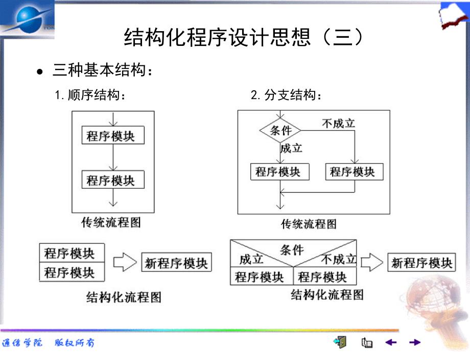 三章C序设计初步_第4页