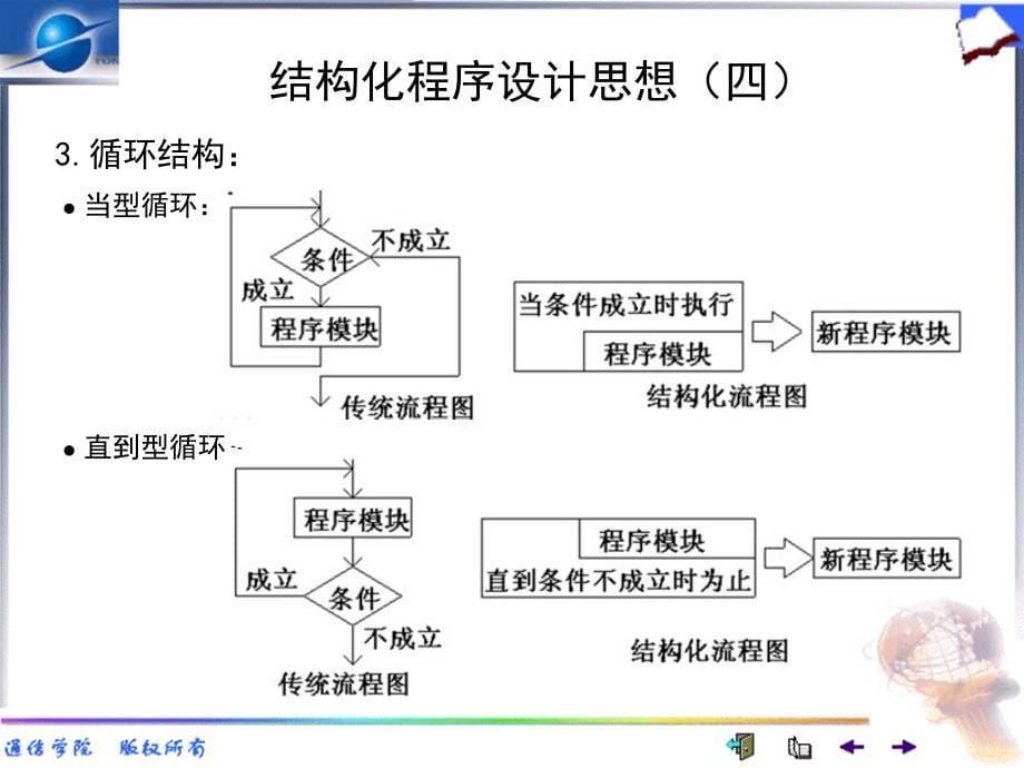 三章C序设计初步_第5页