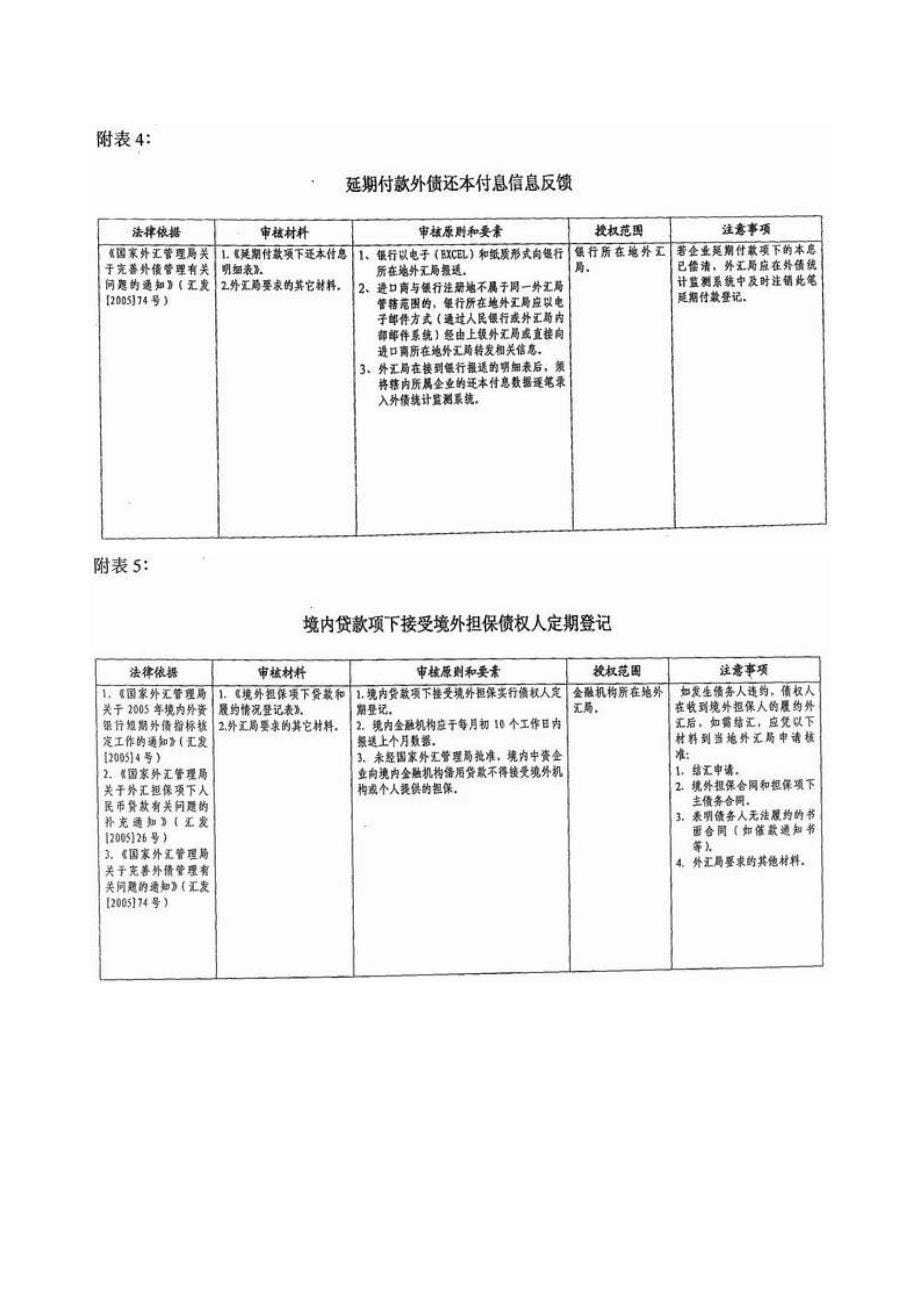 关于完善外债管理有关问题的通知及关于境内居民通过境外特殊目的公司_第5页