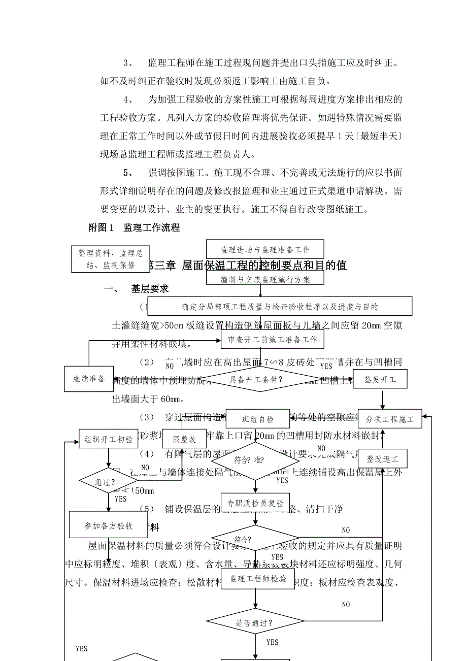 水岸豪庭A组团工程监理实施细则(屋面保温)_第3页